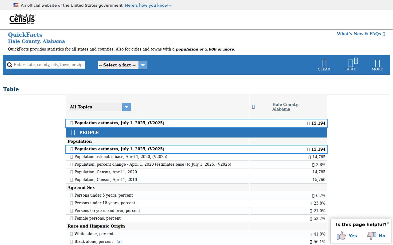 Hale County criminal records Census rural access context